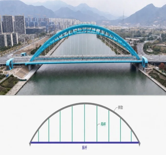 拱桥吊杆与系杆振动法适用对象示意