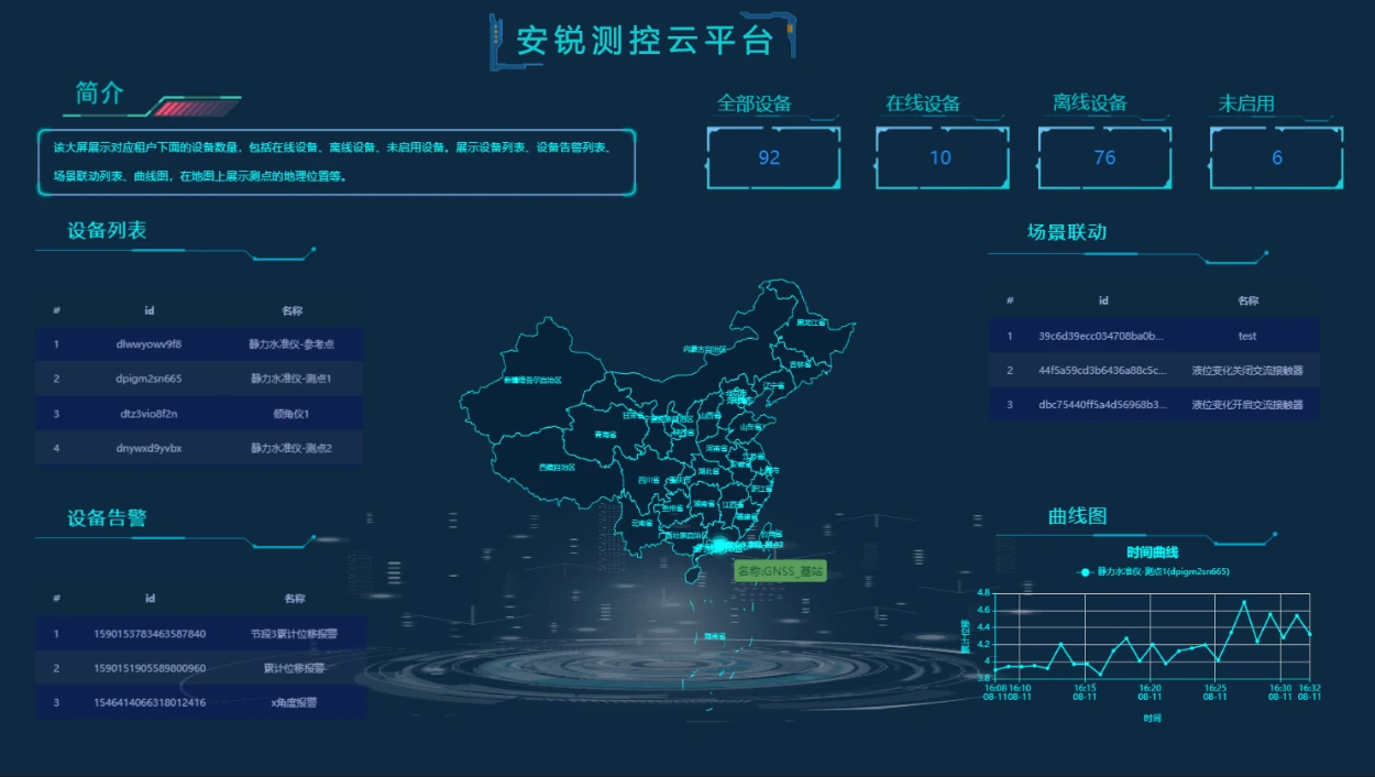 安锐结构监测云平台监测总览界面