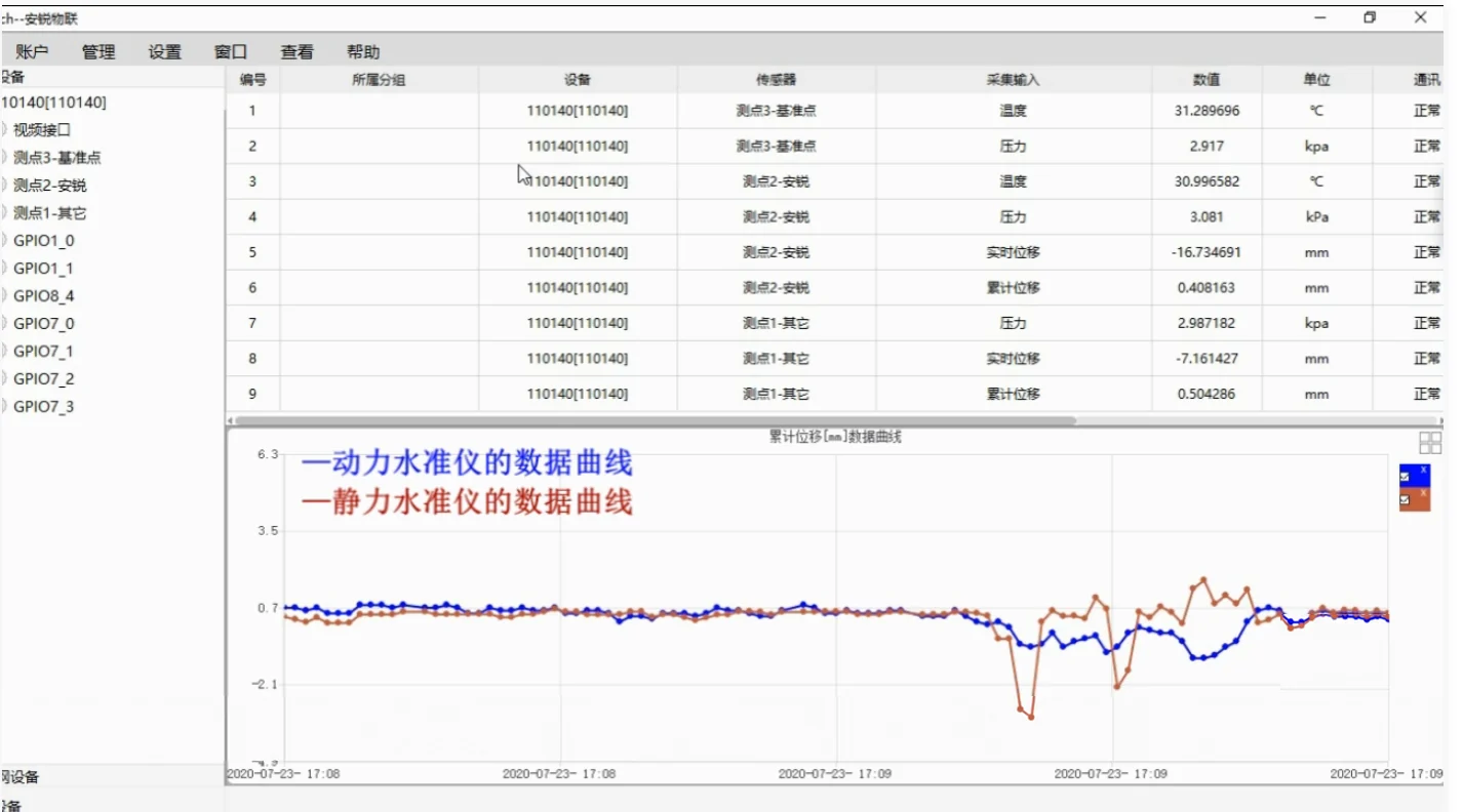 动力水准监测平台电脑与手机端曲线和告警界面