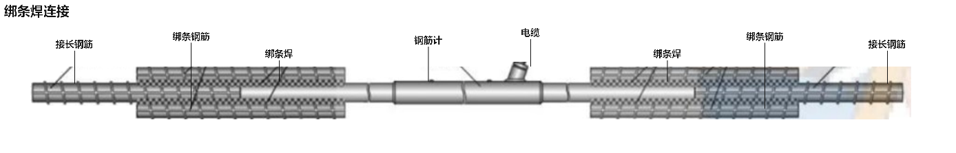 钢筋应力计绑条焊连接示意