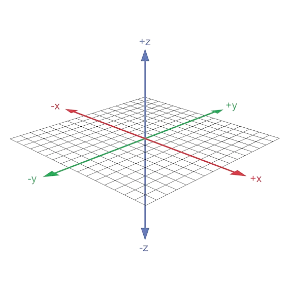 无线振动监测仪X、Y、Z三轴测量坐标系示意