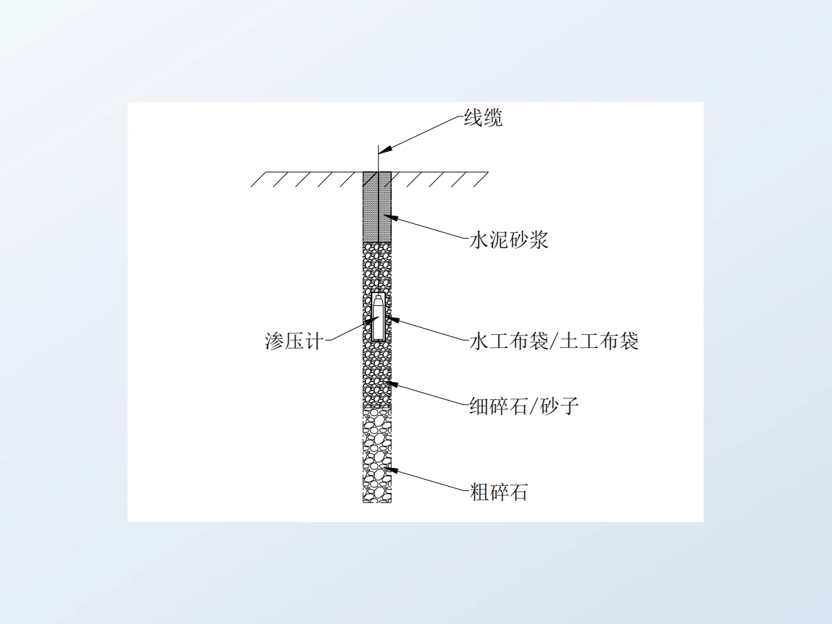渗压计埋设结构示意