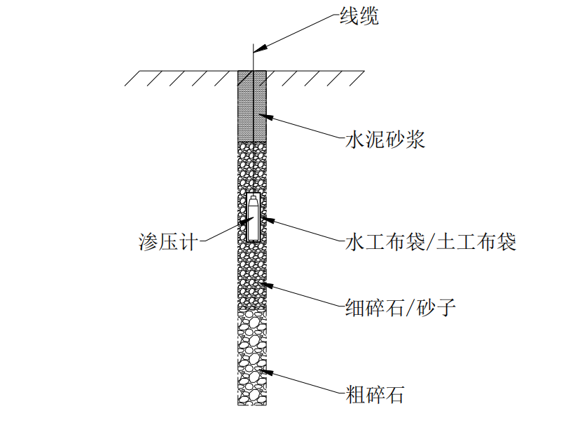 渗压计岩土工程埋设安装示意