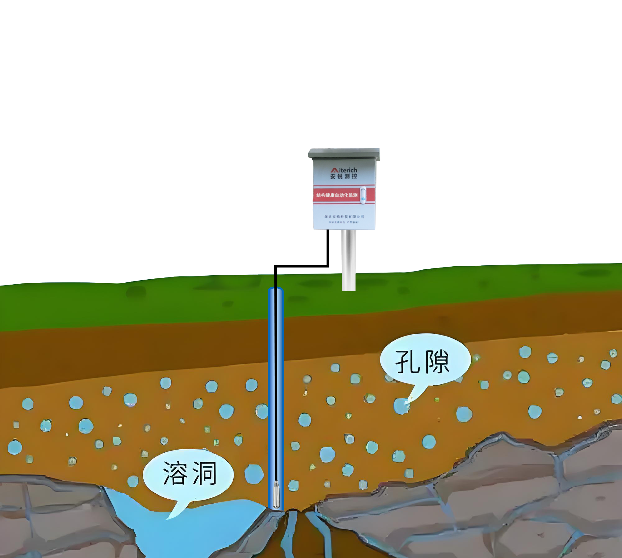 渗压计测量土体孔隙水压力工作原理示意