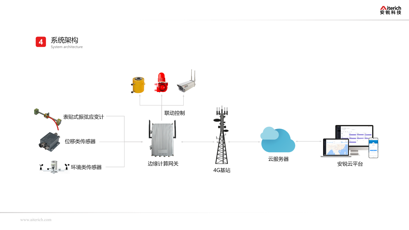 产品资料中的表贴式振弦应变计系统架构图