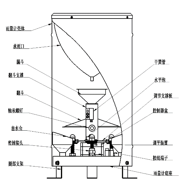 不锈钢翻斗式雨量计内部结构与翻斗计量组件
