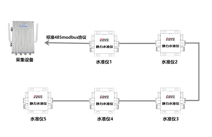 采集设备连接水准仪1至水准仪5的RS485多点组网示意