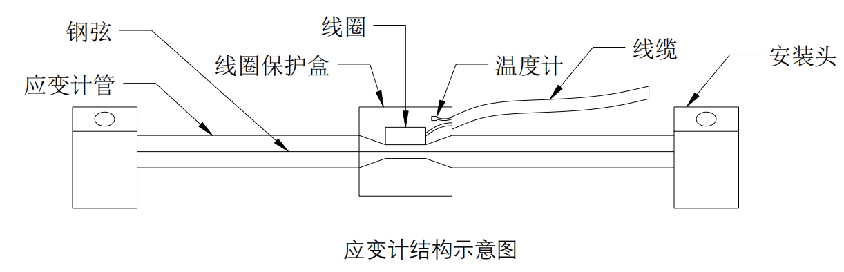 振弦应变计钢弦、线圈、温度计与安装头结构示意
