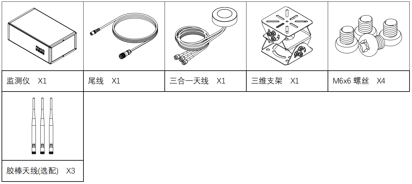 变焦视觉位移监测仪标准配件：监测仪、尾线、三合一天线、三维支架、螺丝，以及选配胶棒天线