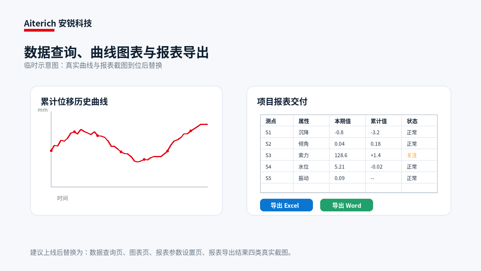 结构监测数据报表示意图