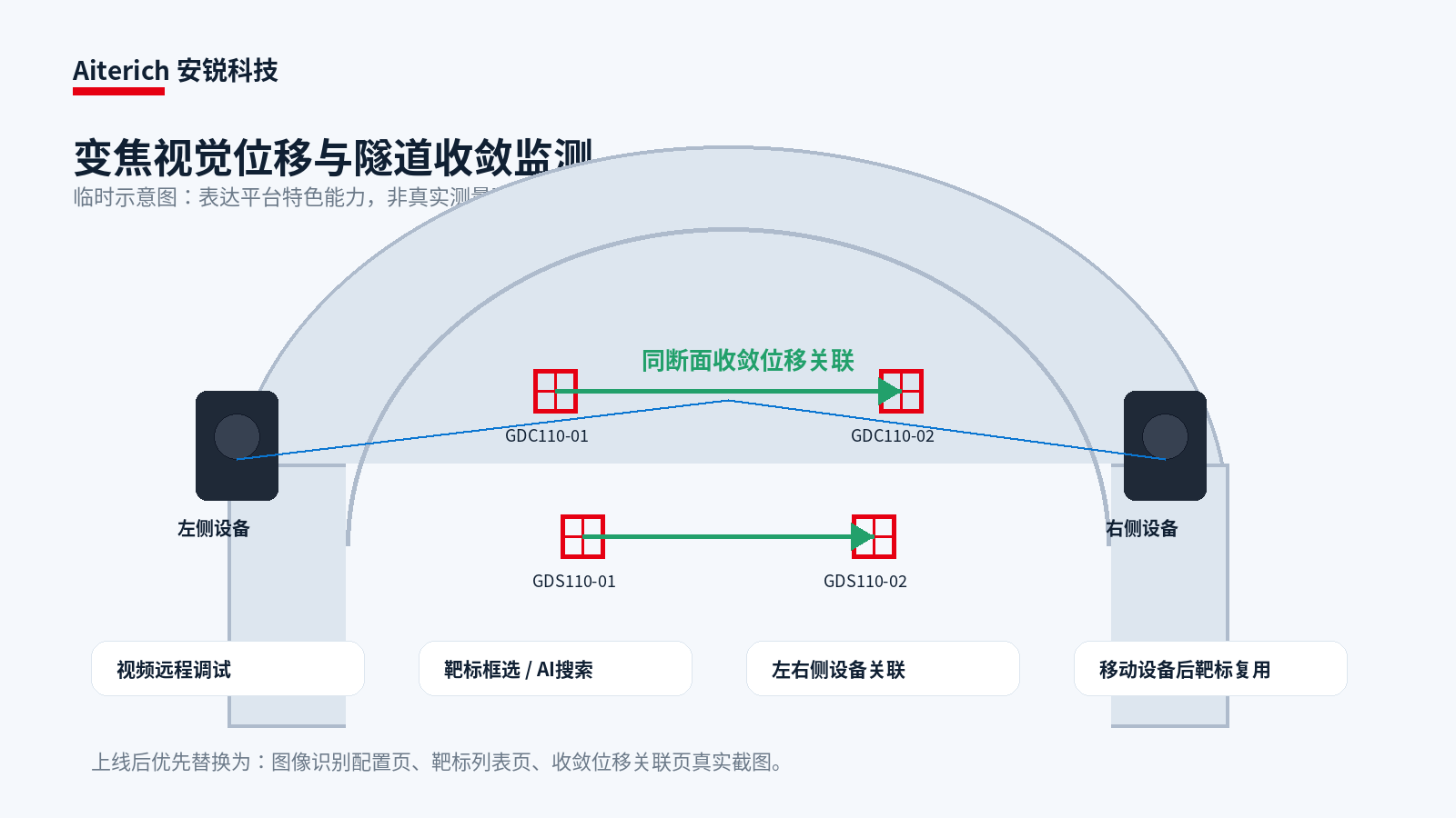 隧道收敛与视觉位移监测示意图